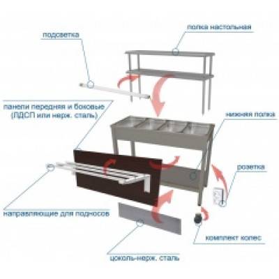 Полка нижняя Gastrolux Light ПН-116/L