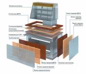Столешница Atesy (Регата02) для МПХ 944х900 центр. (дерево)